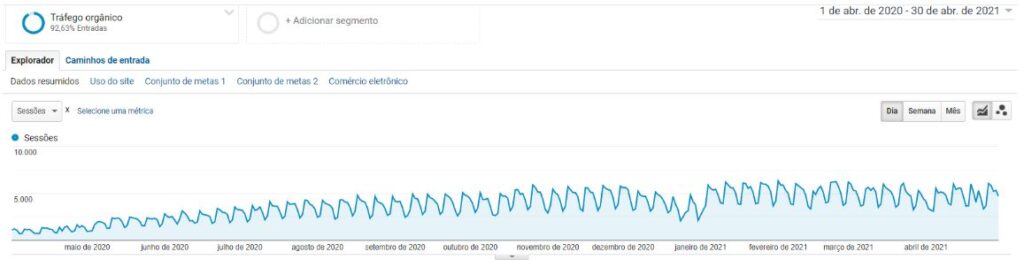 Data monitoring