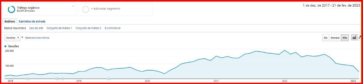 How to increase your organic traffic with our Digital Marketing Agency