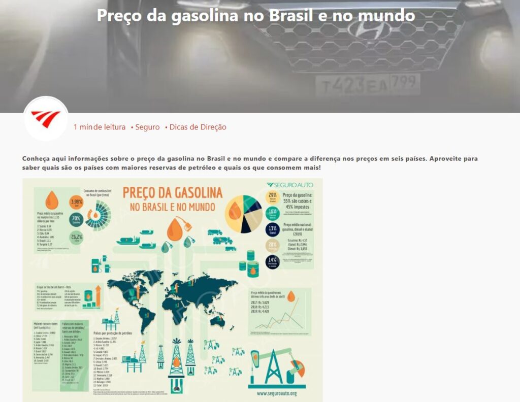 infográfico sobre o impacto do preço da gasolina no Brasil e no mundo