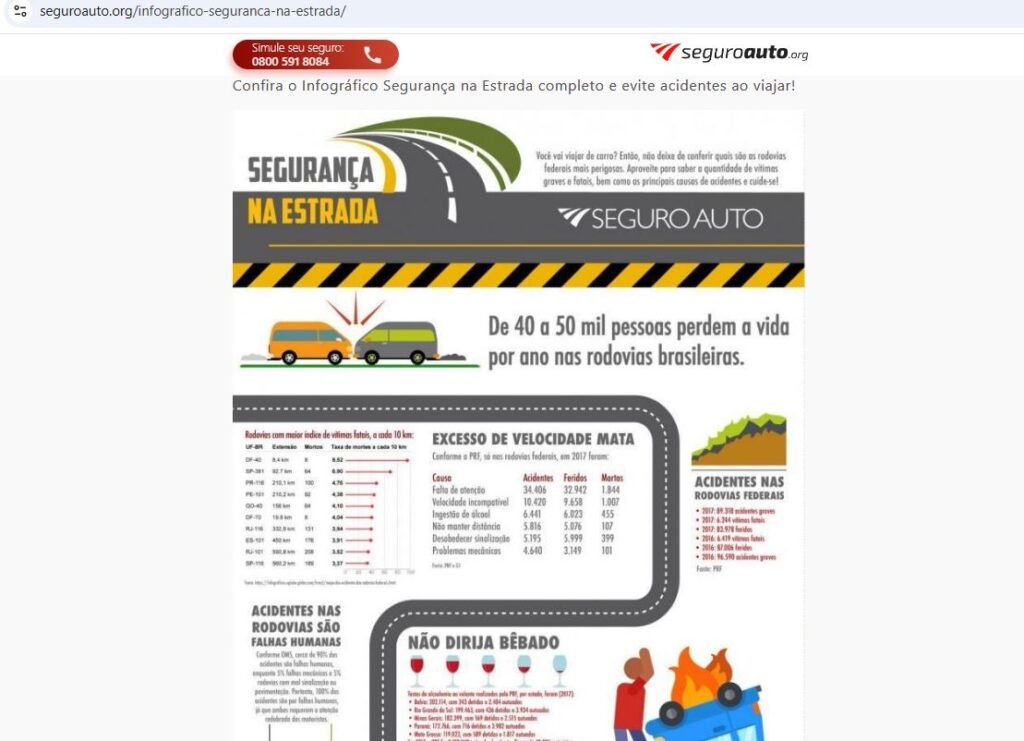 infográfico seguro de carro