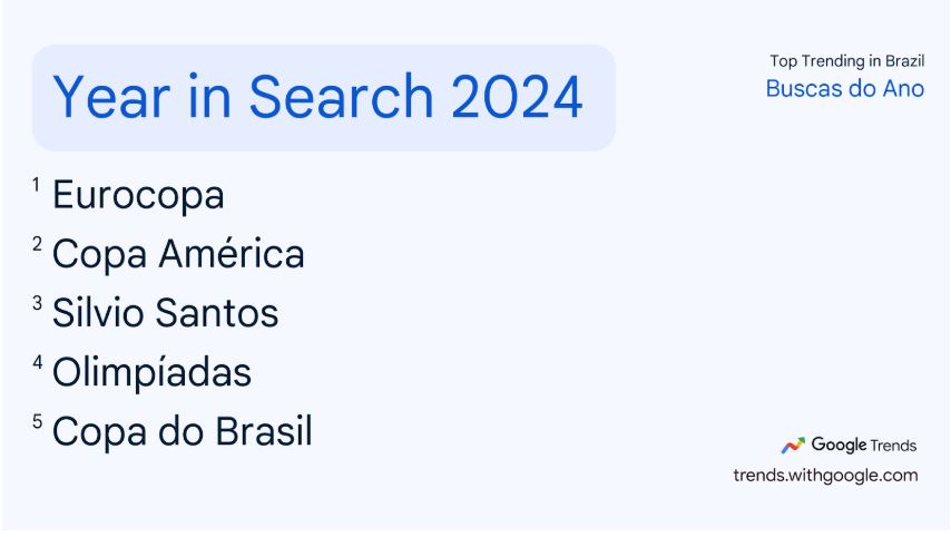 Palavras-chave com mais buscas em 2024