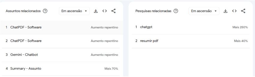 IA: inovação constante e novos desafios