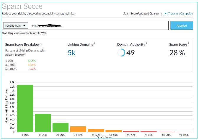 Como conduzir uma auditoria de SEO eficaz