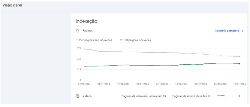 Indexação do Google