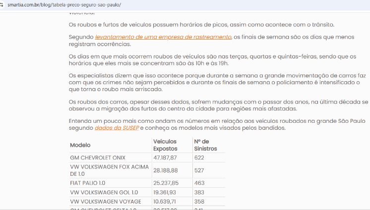 Conteúdo SEO para postagem interna