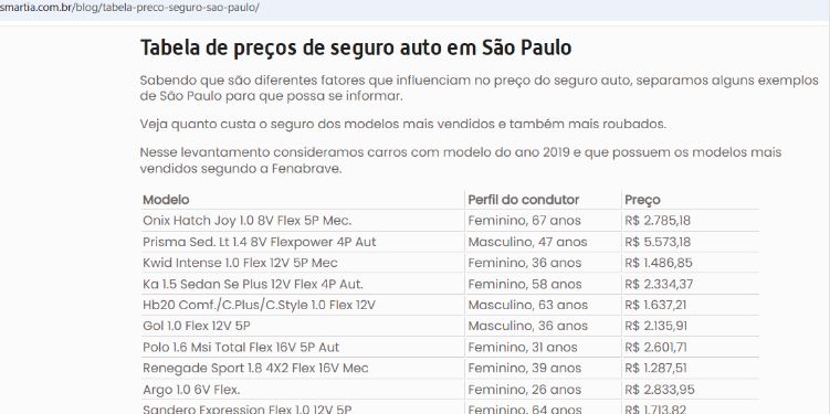 Conteúdo SEO para postagem interna